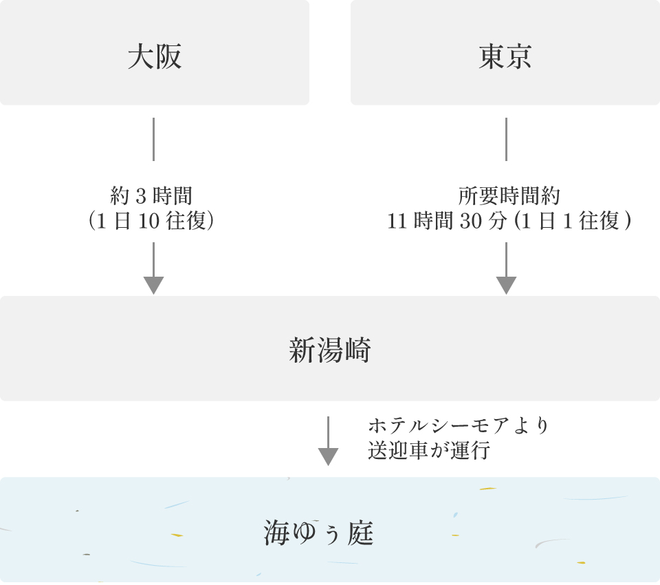 和歌山・大阪から高速バスで