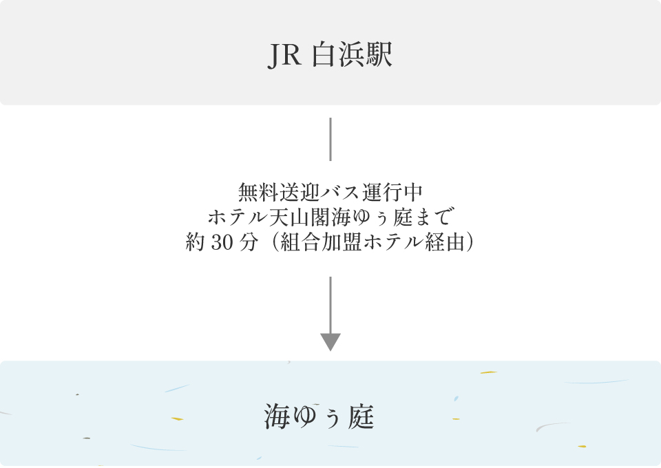 白浜駅から送迎バスで