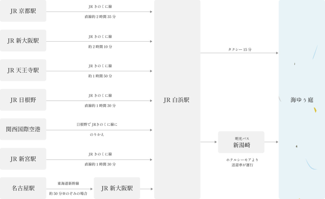 JR・私鉄の電車で